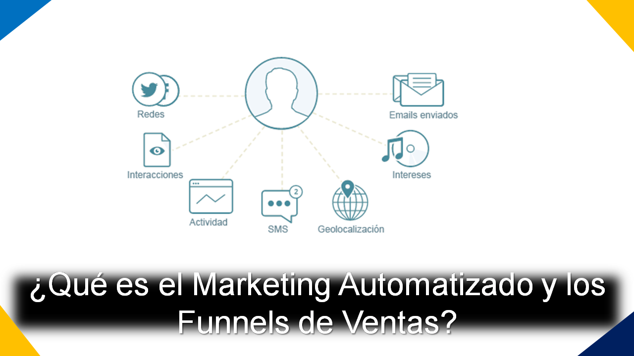 ¿Qué es el Marketing Automatizado y los Funnels de Ventas?